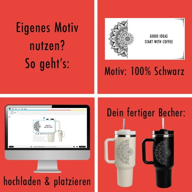 Collage mit einer Anleitung wie du dein eigenes Motiv auf den Thermobecher im Stanley Style bringen kannst.