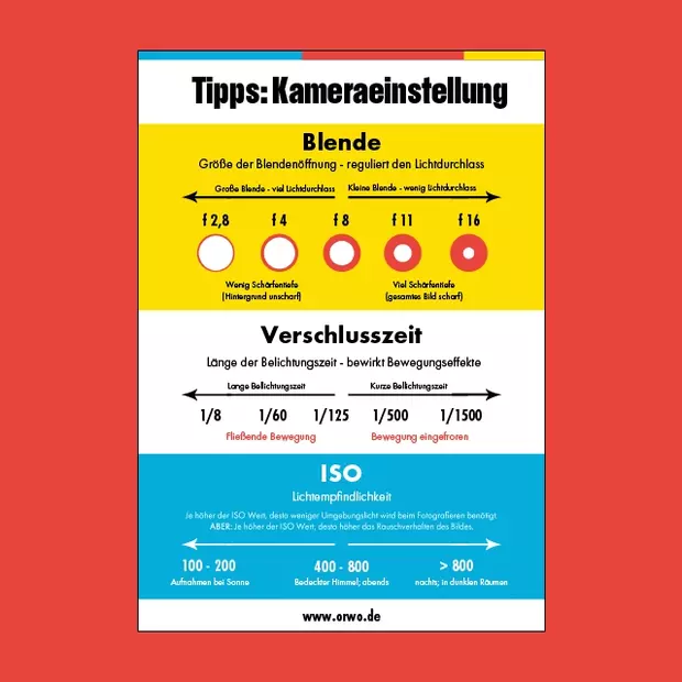 Ein detaillierter Spickzettel mit verschiedenen Kameraeinstellungen und Tipps für Fotografen.