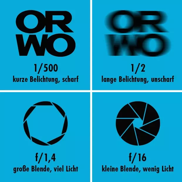 Belichtungszeit und Blende: Effekte am ORWO-Logo ORWO-Logo und stilisierte Blendenöffnungen zeigen Auswirkungen von Belichtungszeit und Blendenöffnung.
