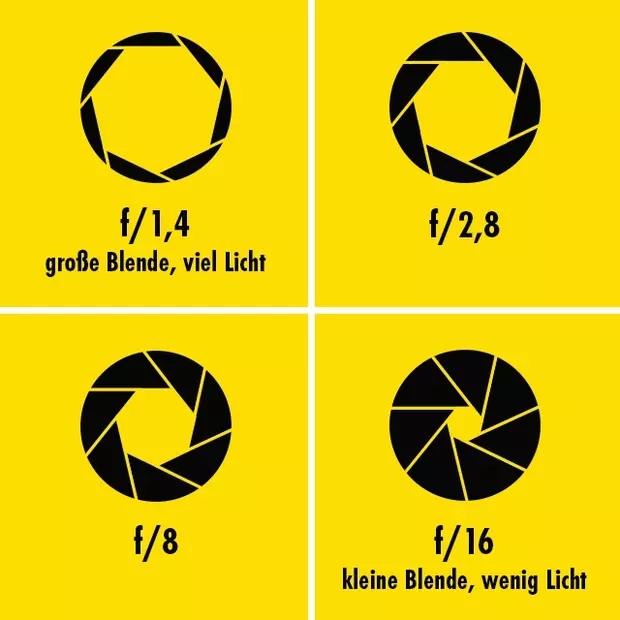 Stilisiertes Bild, das die Vielfältigkeit der Blendenöffnungen und ihre Einstellungen illustriert.